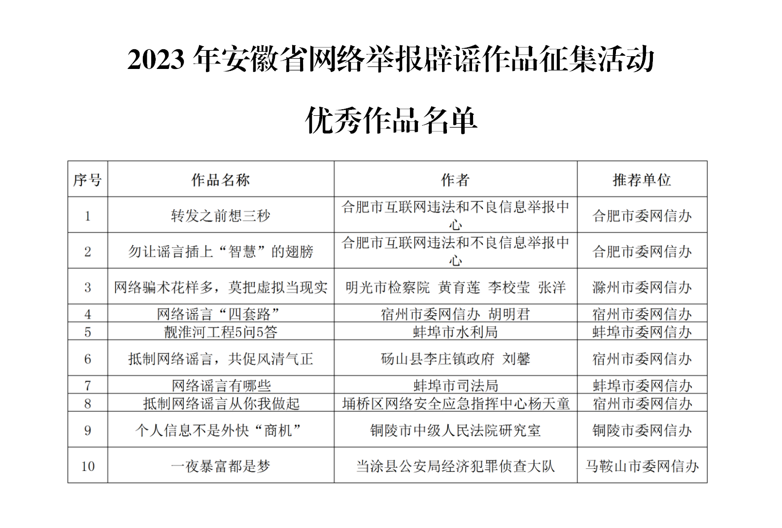 關(guān)于2023省網(wǎng)絡(luò)舉報(bào)辟謠作品征集活動(dòng)評選情況的匯報(bào)(226)_01(1).png
